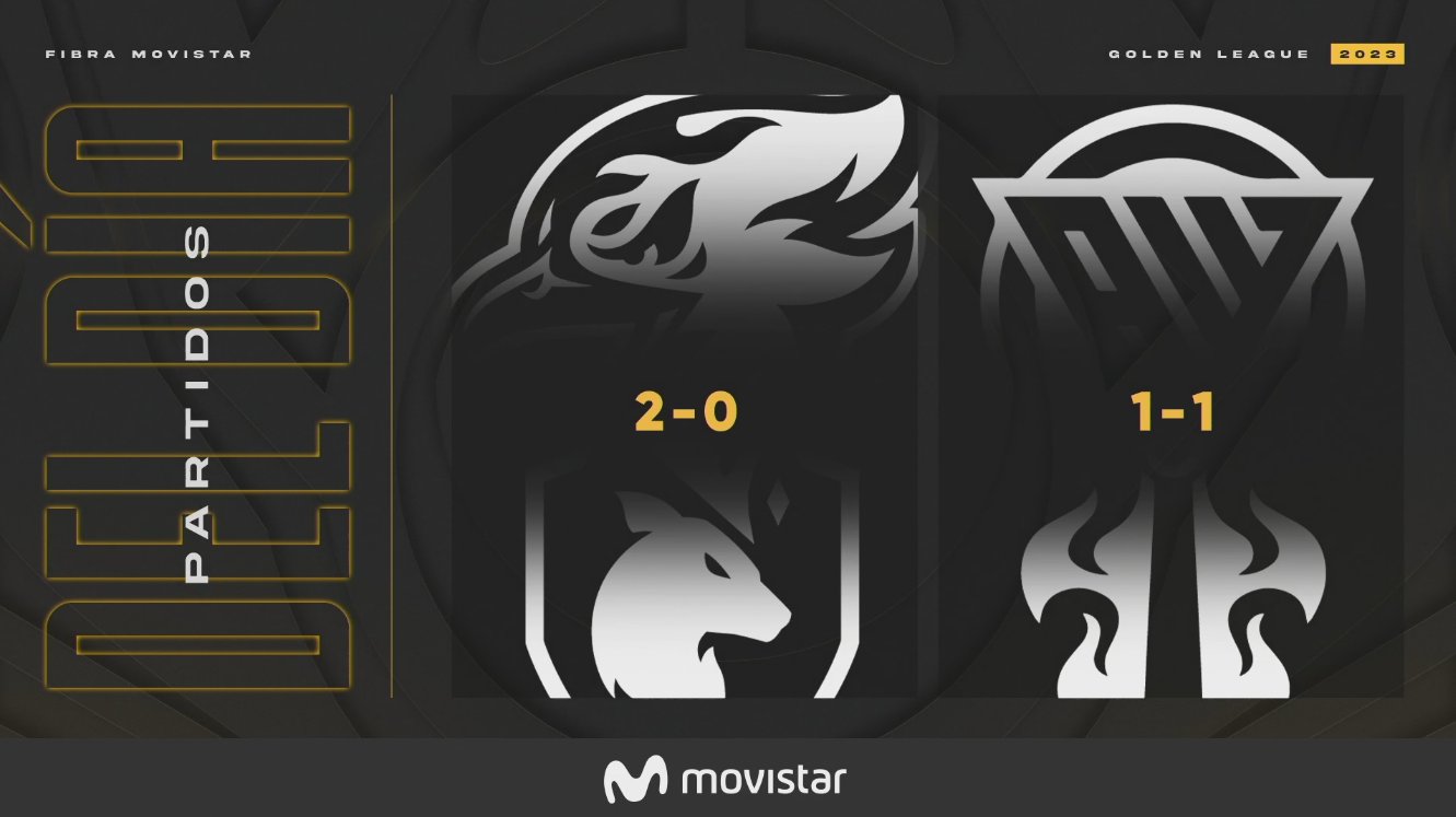 Golden League Fuego vence y se mantiene primero