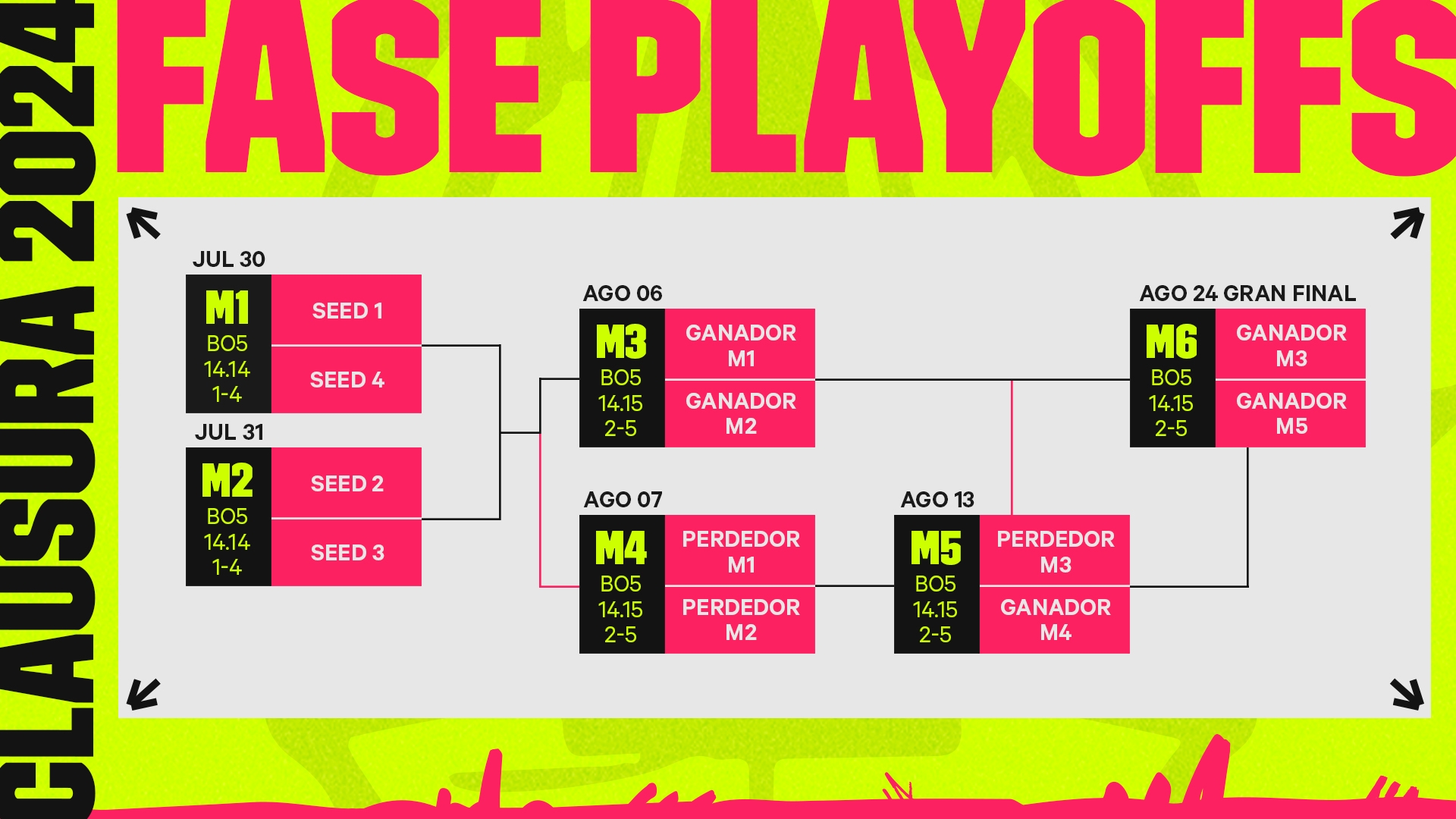 LLA CLAUSURA PLAYOFFS