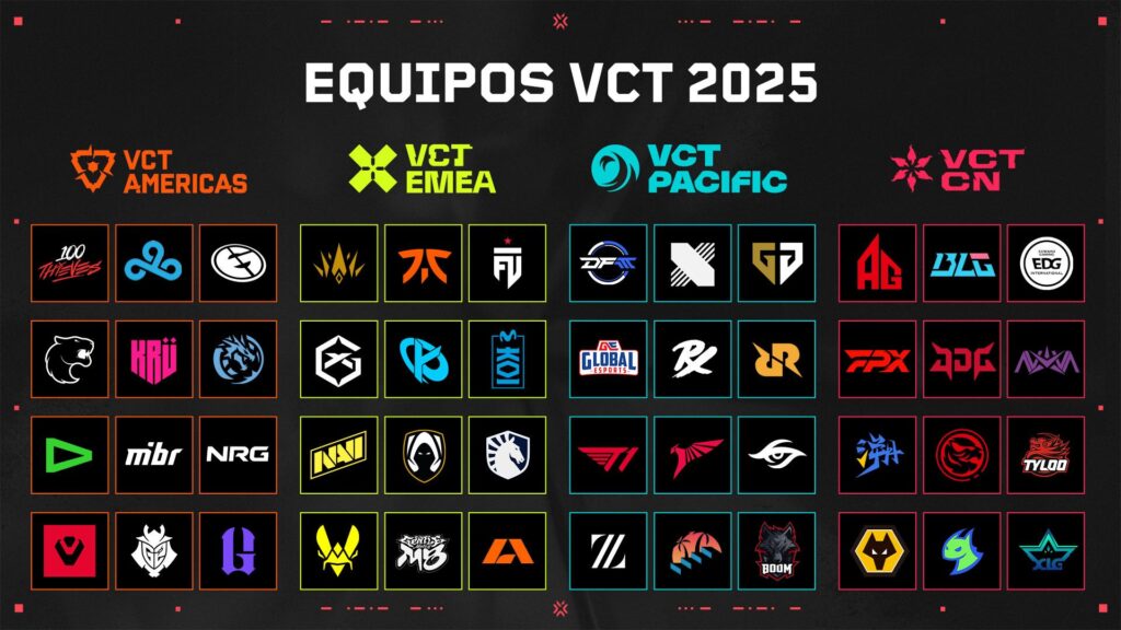 Equipos vct 2025